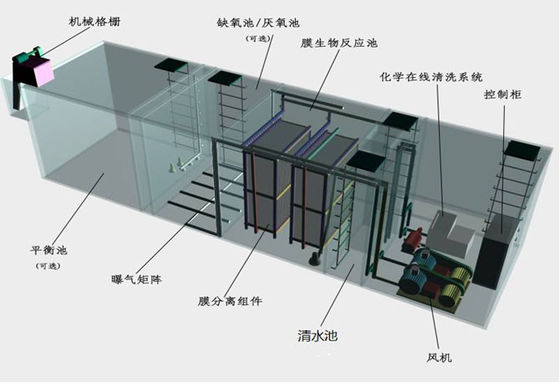 家庭用廃水処理用の小型MBR統合排水処理設備