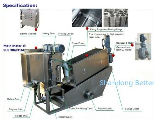カスタマイズ可能な炭素鋼 WWTP STP スラム処理用のスラム脱水スクリュープレス